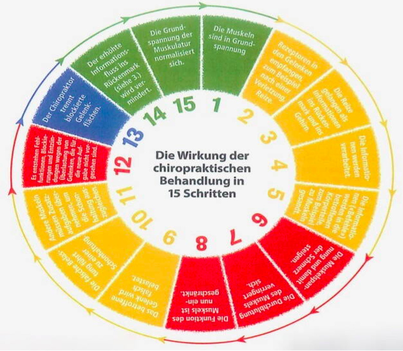 wie_chiropraktik_wirkt_2.jpg wie_chiropraktik_wirkt_2.jpg