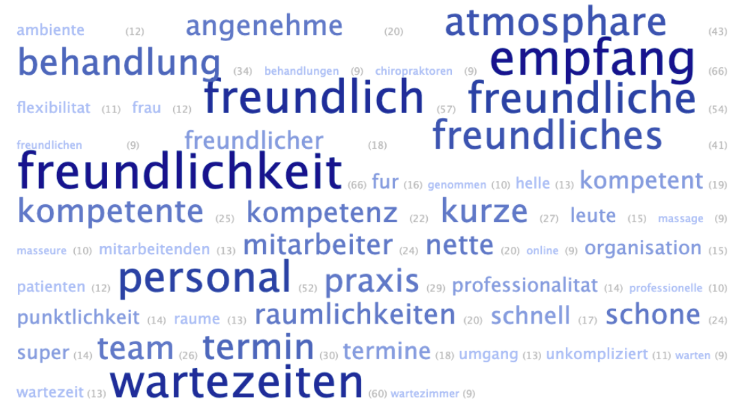 umfrage_word_cloud_2020.png Zusammenstellung der meistgewählten Worte in einer Word Cloud