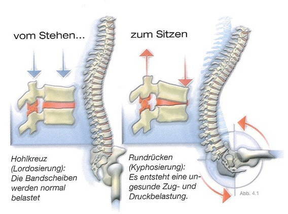 sitzen_lws.jpg sitzen_lws.jpg